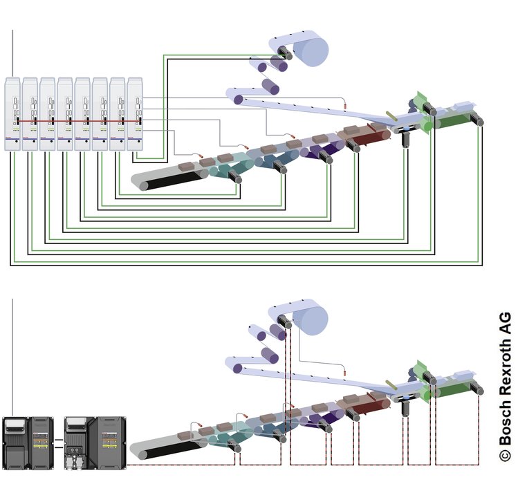 Le système d’entraînement sans armoire le plus flexible : le nouvel IndraDrive Mi de Rexroth